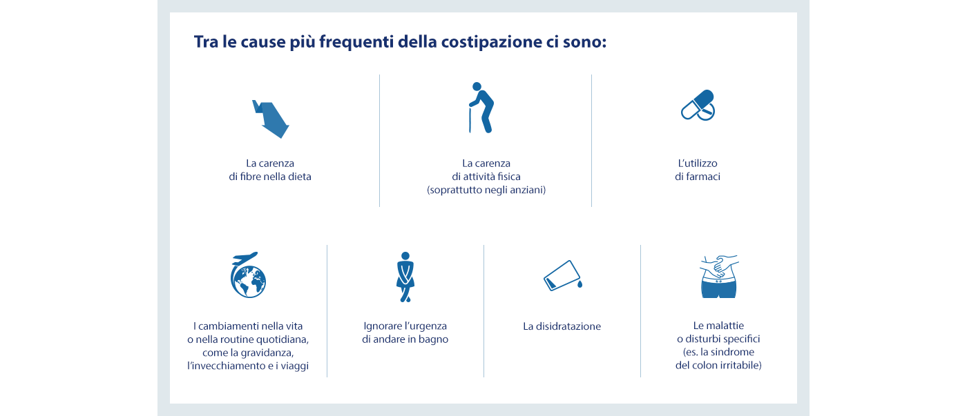 La stipsi non è una malattia di per sé stessa, ma è il sintomo di una alterazione della motilità gastro-intestinale.